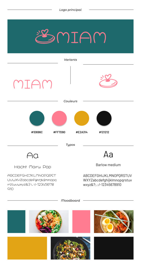 Charte graphique de l’application Miam présentant le logo principal, les variantes, la palette de couleurs, les typographies Hachi Maru Pop et Barlow, ainsi que le moodboard culinaire.